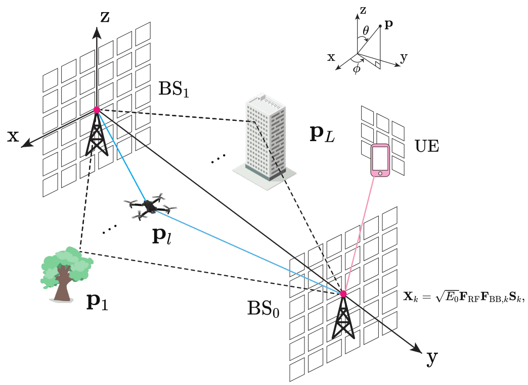 Joint Hybrid Beamforming for Bistatic OFDM ISAC
